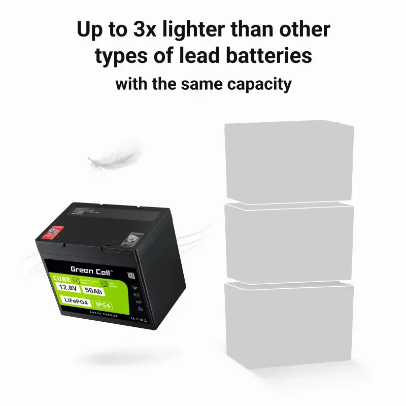 UPS baterija Green Cell LFPGC12V50AH LiFePO4 12V 50Ah 640Wh, 75A iškrova