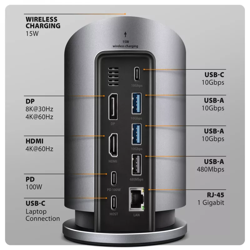 AXAGON HMC-WL9 USB-C 9-in-1 Docking Hub su belaidžiu įkrovimu, 10 Gbps, 100W PD, 8K HDMI, Ethernet