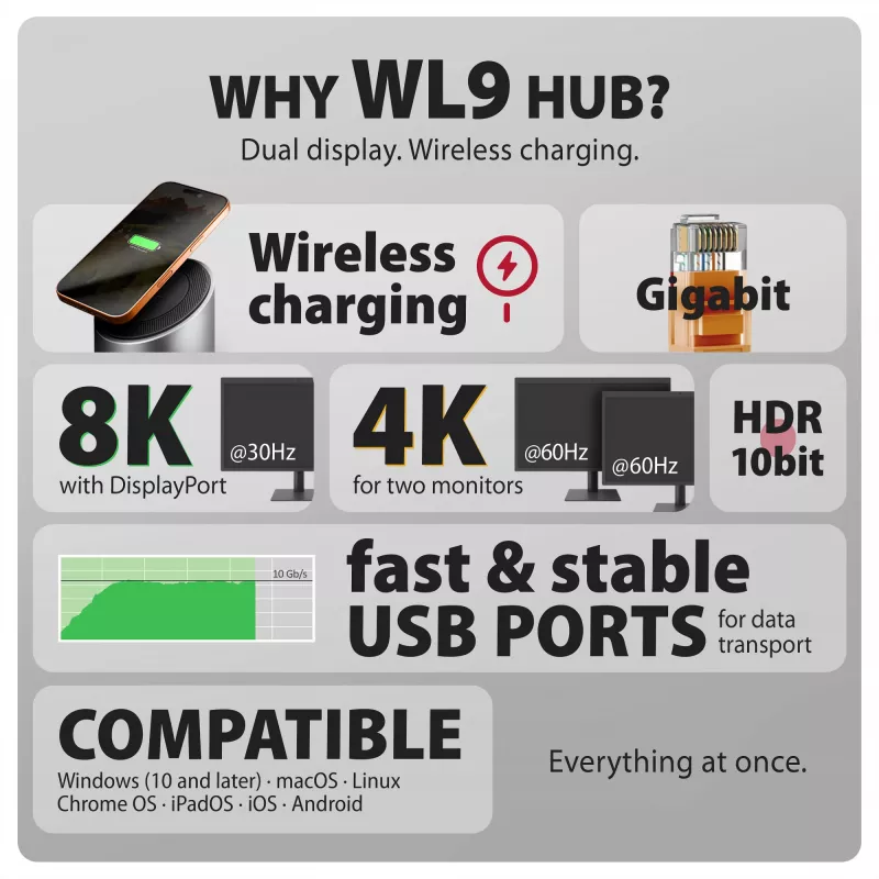 AXAGON HMC-WL9 USB-C 9-in-1 Docking Hub su belaidžiu įkrovimu, 10 Gbps, 100W PD, 8K HDMI, Ethernet