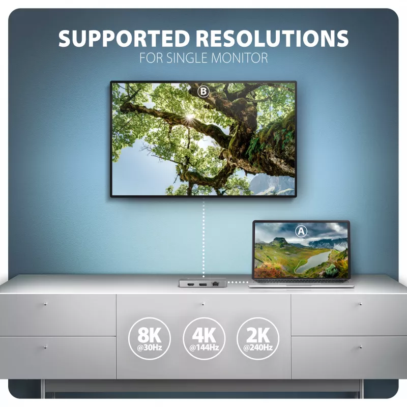 Axagon HMC-CUB83X2 USB 10Gbps šakotuvas, 2x USB-A, USB-C, HDMI ir DP 4K/144Hz, RJ-45, PD 100W