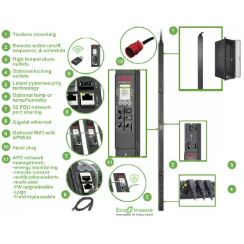 APC APDU9981EU3 komutacinis maitinimo skirstytuvas (PDU) 24 AC lizdai 0U juodas
