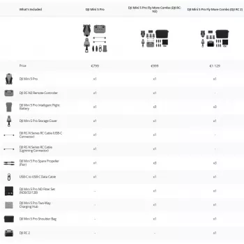 DJI MINI 5 PRO Fly More Combo (RC-N3) lengvas 249 g dronas su 50 MP jutikliu, Lidar, 3 akumuliatoriais, nuotolinio valdymo pultu