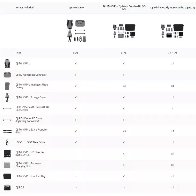 DJI MINI 5 PRO Fly More Combo (RC-N3) lengvas 249 g dronas su 50 MP jutikliu, Lidar, 3 akumuliatoriais, nuotolinio valdymo pultu