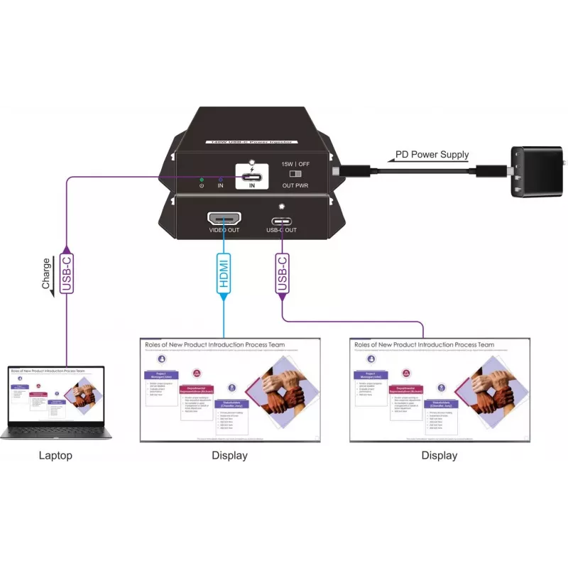 Vivolink VLUSBCPOWER-H USB-C maitinimo injektorius