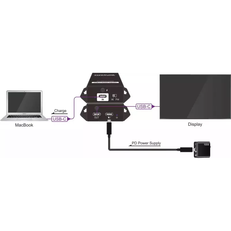 Valdymo procesorius VivoLink VLUSBCPOWER – USB-C maitinimo ir valdymo sąsaja