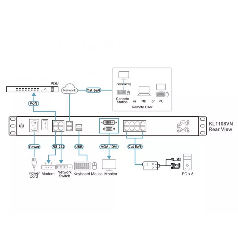 ATEN KL1108VN 8 prievadų Cat 5 Dual Rail LCD KVM per IP jungiklis, 19 colių, 1280 x 1024, metalinis, juodas, 1U