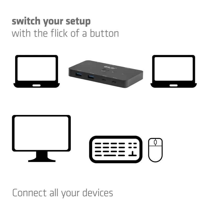 KVM jungiklis Club 3D Dual USB-C į HDMI, 2 prievadai, 4K UHD 3840x2160, USB-C konsolė, 65W PD, juodas