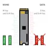 CLUB3D CSV-2562 Thunderbolt 5 dokavimo stotelė, M.2 SSD, 2×HDMI 8K60Hz, 180W, 120 Gbit/s