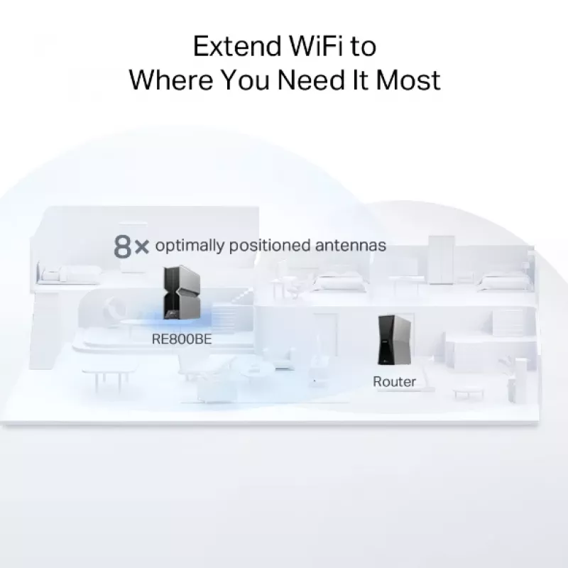 Tinklo stiprintuvas TP-Link RE800BE Tri-band 802.11ax 802.11ac