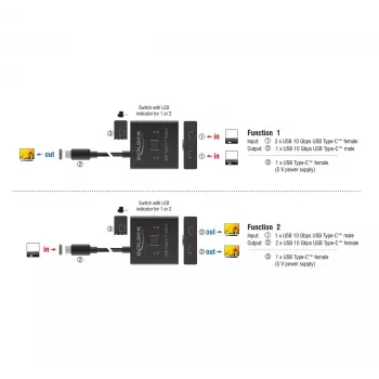 USB jungiklis DeLOCK 18911 Type-C 10 000 Mbit/s Juodas