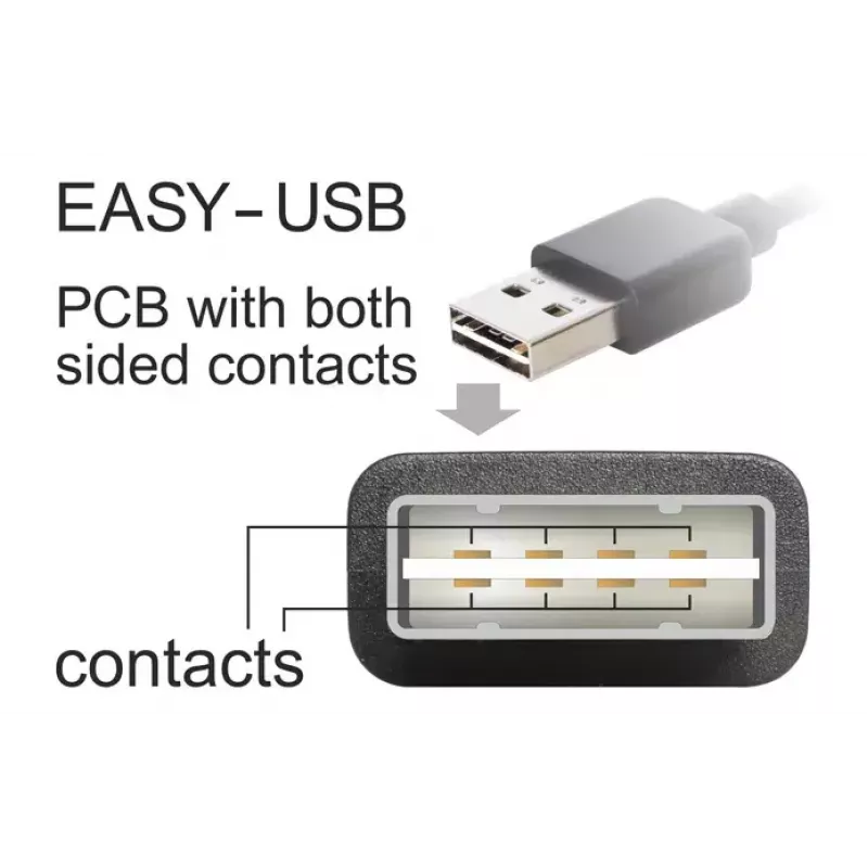 USB kabelis DeLOCK 1m USB 2.0 A - mini USB A/m