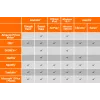 Belaidis vaizdo adapteris j5create ScreenCast 4K Max 2160p baltas