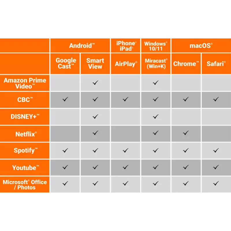 Belaidis vaizdo adapteris j5create ScreenCast 4K Max 2160p baltas