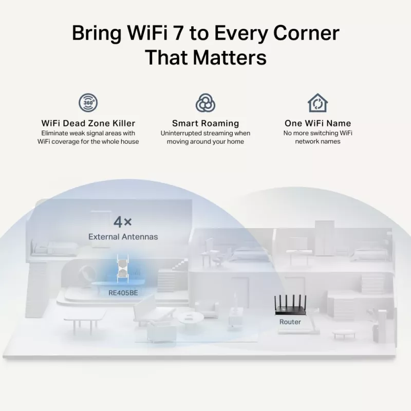 TP-Link RE405BE tinklo stiprintuvas Wi-Fi 7 2500 Mbit/s baltas
