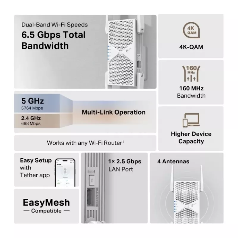 TP-Link RE405BE tinklo stiprintuvas Wi-Fi 7 2500 Mbit/s baltas
