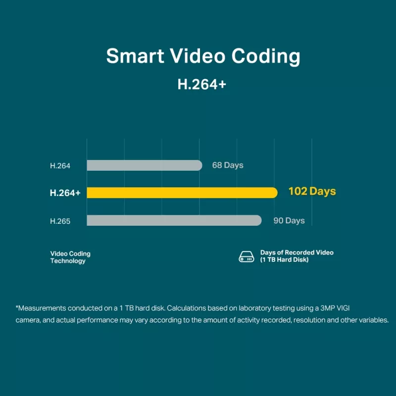 IP stebėjimo kamera TP-Link VIGI 3MP lauko bullet tipo tinklo kamera, 3 MP, 30 kadrų/s, 30 m naktinis matymas, laidinė, balta