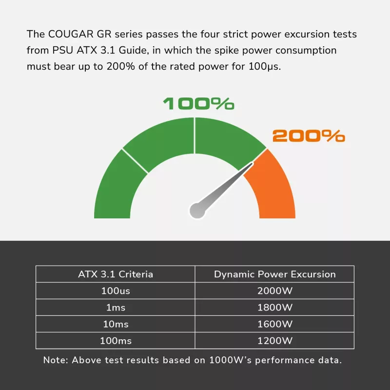 COUGAR GR 750W ATX3.1/PCIE 5.1 80 Plus Gold maitinimo blokas