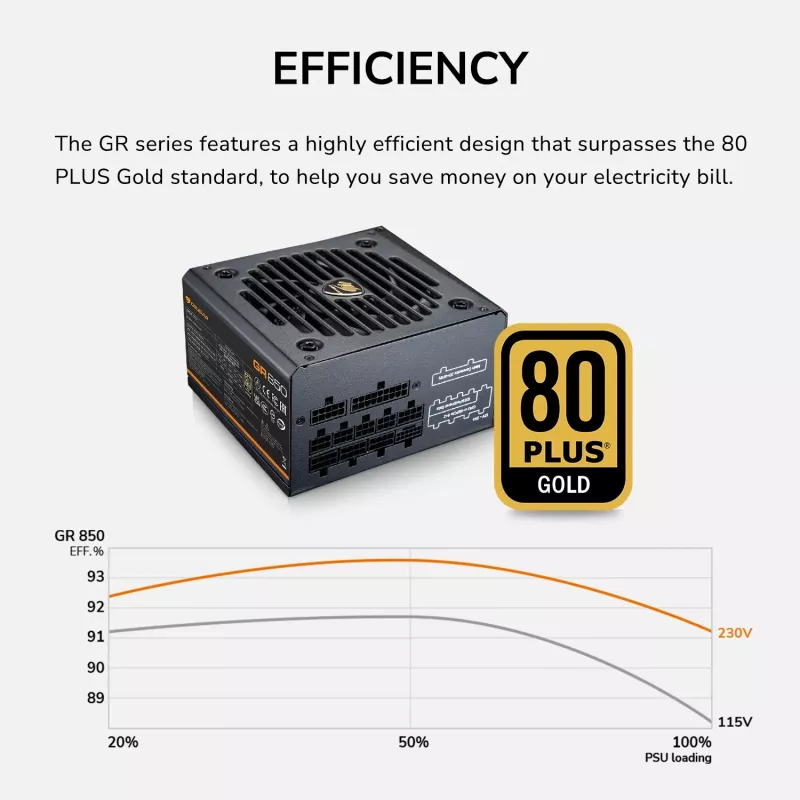 COUGAR GR 750W ATX3.1/PCIE 5.1 80 Plus Gold maitinimo blokas