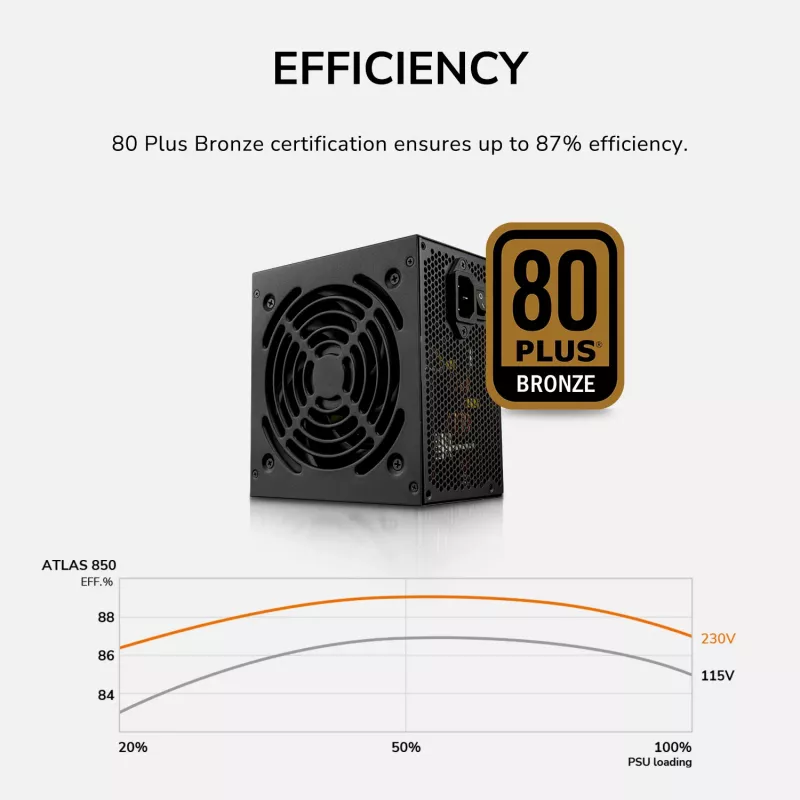 Maitinimo blokas Cougar ATLAS 750W ATX3.1 80 Plus Bronze, 750 W, 24-pin ATX, 120 mm ventiliatorius