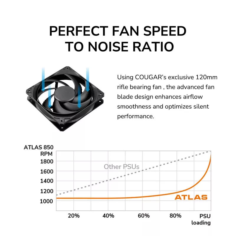 Maitinimo blokas Cougar ATLAS 750W ATX3.1 80 Plus Bronze, 750 W, 24-pin ATX, 120 mm ventiliatorius
