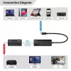 USB-C į HDMI adapteris MicroConnect MC-USBCHDMIEXT-30M 30 m