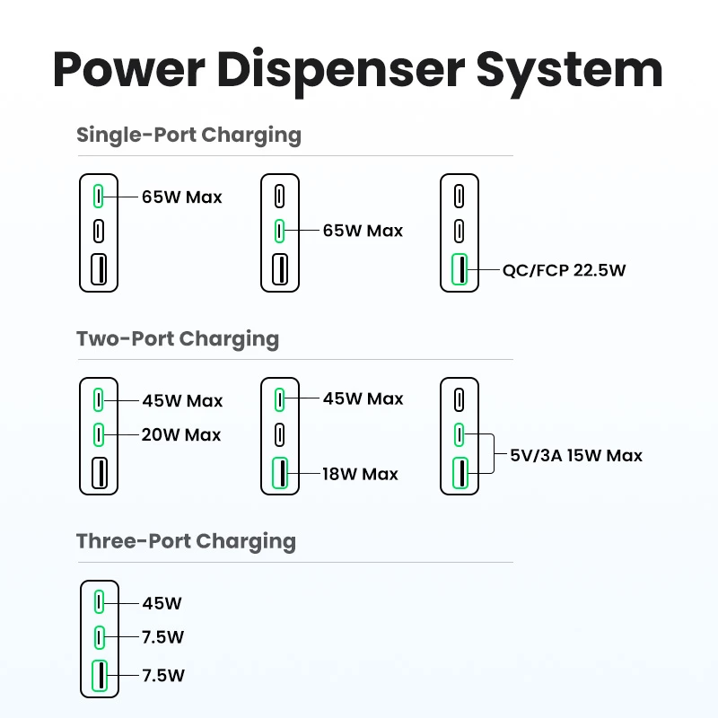 Įkroviklis patalpoms UGREEN Nexode Pro 65W GaN Travel Charger
