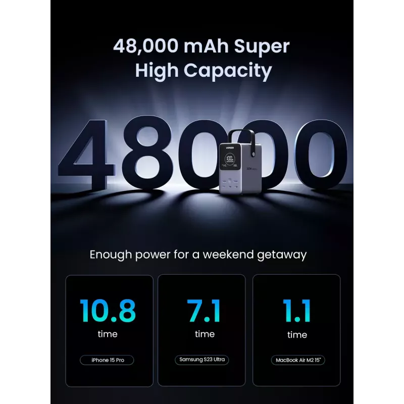 Ugreen Nexode Power Bank 48000 mAh pilka
