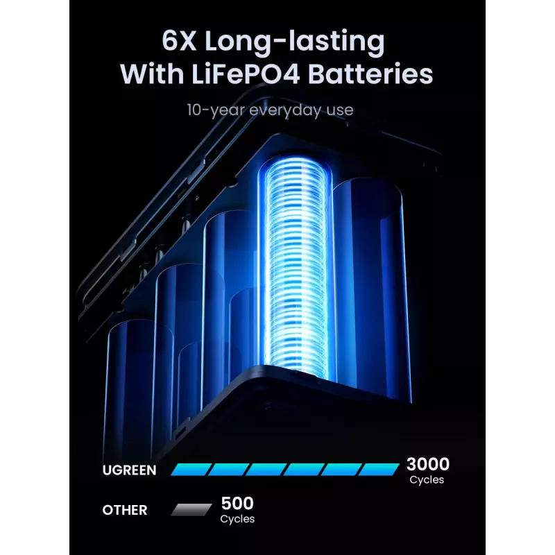 Ugreen Nexode Power Bank 48000 mAh pilka