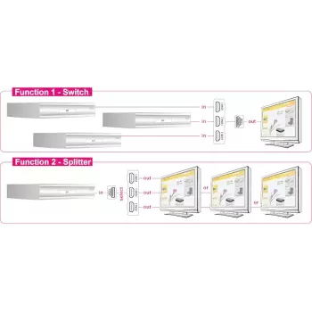 HDMI jungiklis DeLOCK 87619