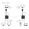 CLUB3D CSV-1009 dvipusis DisplayPort 2 į 1 jungiklis – 2x DisplayPort išėjimai, 8K@60Hz, juodas