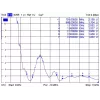 Antena tinklo DeLOCK 88982