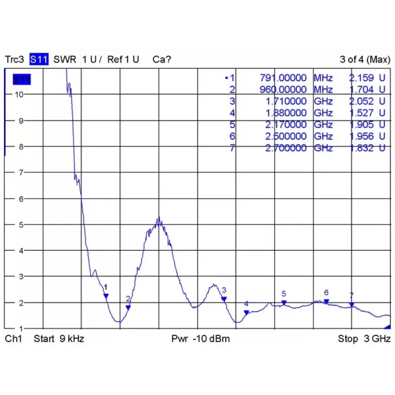 Antena tinklo DeLOCK 88982