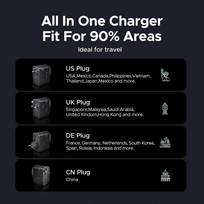 UGREEN S550 65W universalus kelioninis adapteris, 2x USB-C + USB-A, 55001