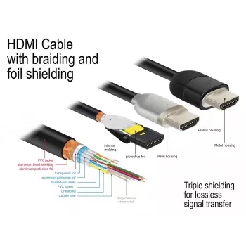HDMI kabelis DeLOCK 84963 1m