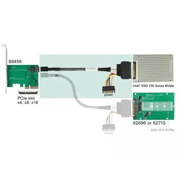 Laidas DeLOCK 0,75 m SFF-8643 / U.2 SFF-8639 + SATA