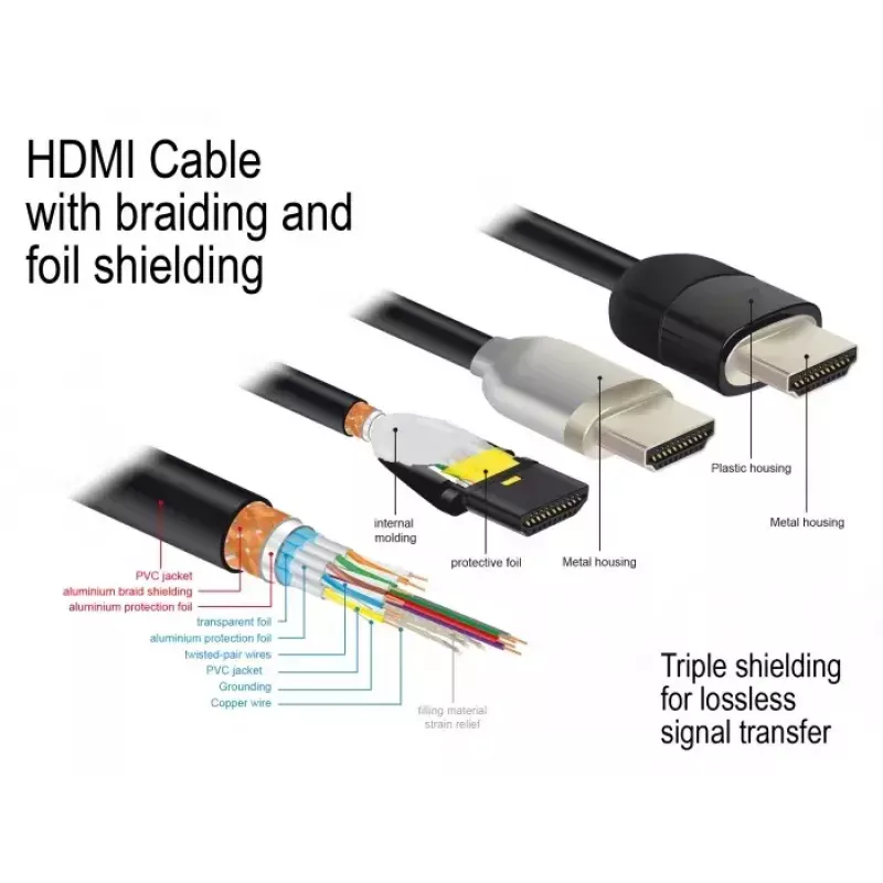 HDMI kabelis DeLOCK 84964 2 m