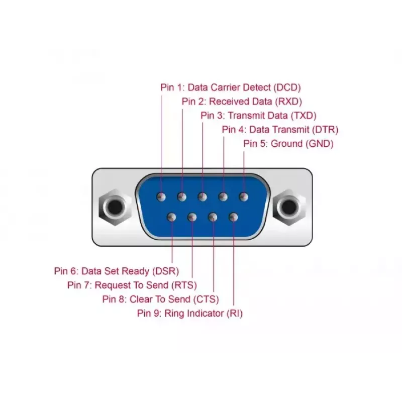 USB Type-C į RS-232 DB9 adapteris DeLOCK 90414 su LED testeriu