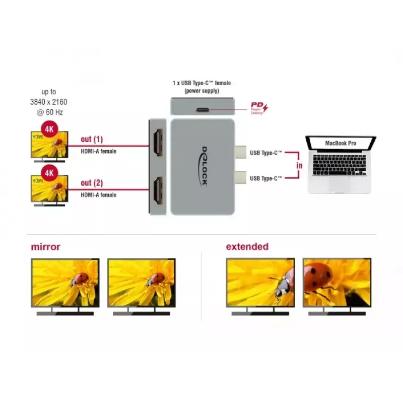 Dvigubas HDMI adapteris DeLOCK 64123, skirtas MacBook