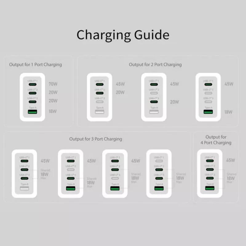 j5 create 70W GaN USB-C 4 prievadų įkroviklis