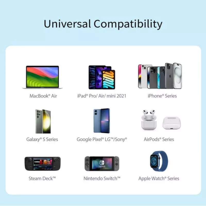 j5 create 70W GaN USB-C 4 prievadų įkroviklis