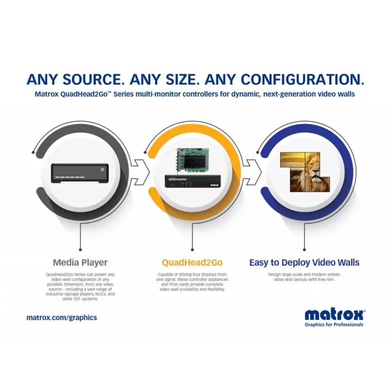 Matrox QuadHead2Go Q185 kelių monitorių valdiklio įrenginys / Q2G-DP4K2