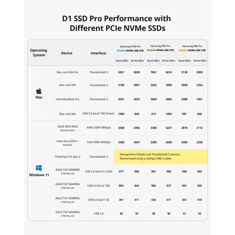 TerraMaster D1 SSD Pro išorinis SSD korpusas, aliuminis, M.2