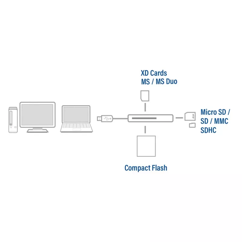 ACT AC6370 USB 3.0 kortelių skaitytuvas CF MMC MS Duo MicroSD SDHC juodas