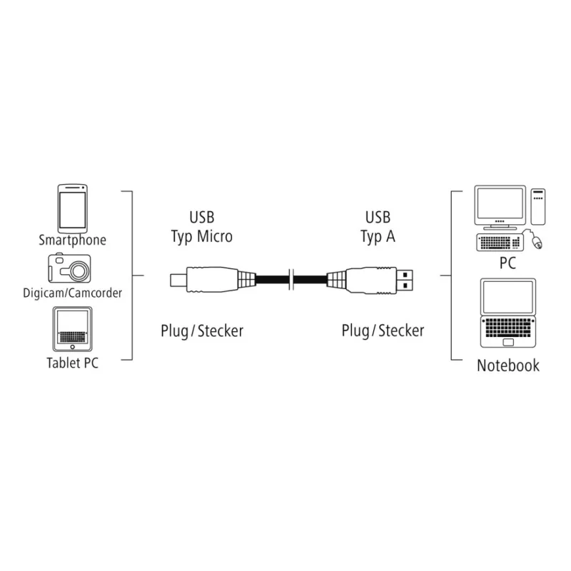 Hama 0,75 m USB 2.0 A – Micro-USB B laidas, juodas
