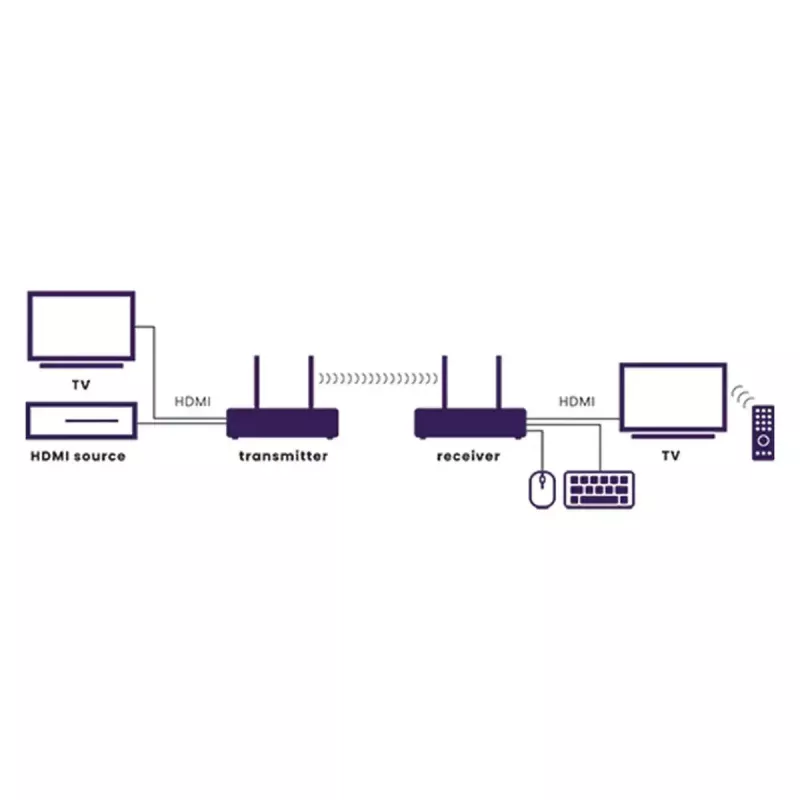 Belaidis AV siųstuvas ir imtuvas Marmitek TV Anywhere 4K, juodas