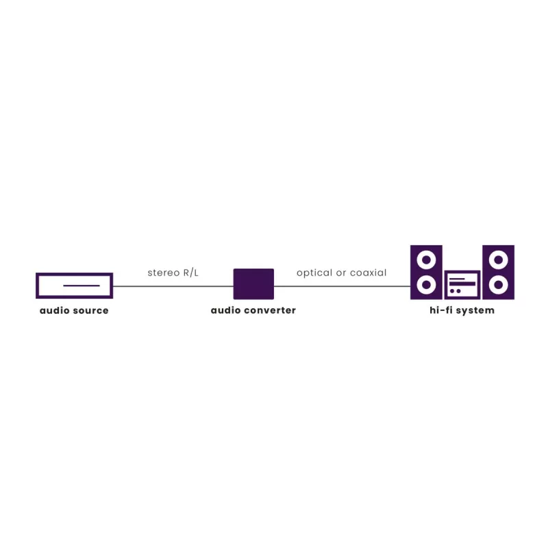 Marmitek Connect AD12 Black 25008412 HDMI garso ištraukiklis 4K