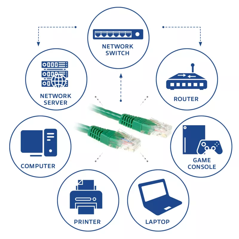 ACT Green 10 m U/UTP CAT6 RJ45 jungiamasis kabelis
