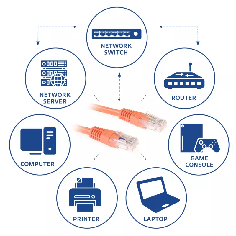 ACT Orange 0,5 m U/UTP CAT6 jungiamasis kabelis su RJ-45 jungtimis