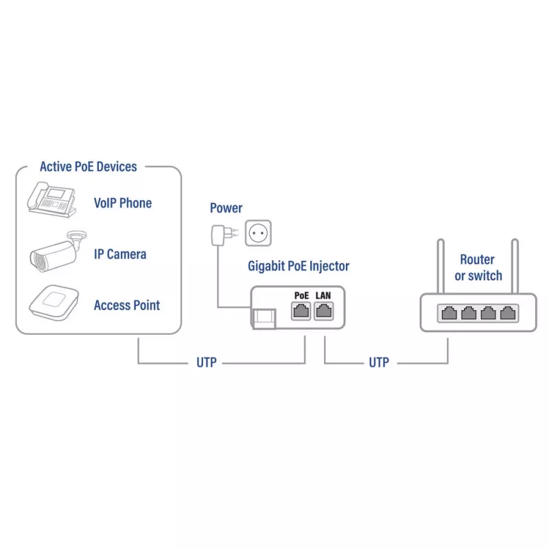 ACT Gigabit PoE+ (30W) Injektorius, Gigabit Ethernet, 10/100/1000 Mbit/s, IEEE 802.3, IEEE 802.3ab, IEEE 802.3af, IEEE 802.3at, IEEE 802.3u, Juoda, 30 V, 100-240 V