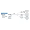 ACT AC7851 HDMI over IP imtuvas